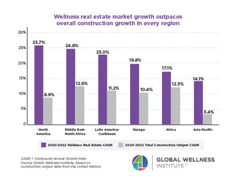 Wellness Tourism Initiative Trends Global Wellness Institute