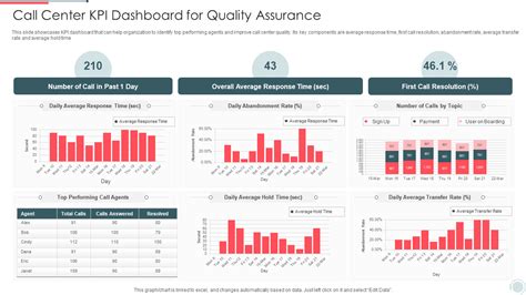 Top 10 Employee KPI Example Templates With Samples 48 OFF