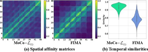 Figure 1 From Fine Grained Spatiotemporal Motion Alignment For