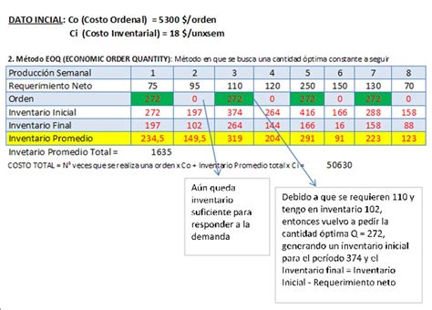 Ayudantías Ingeniería Sistemas de Producción Método EOQ