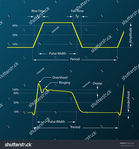 pulse waveform engineer electronic oscilloscope stock vector royalty