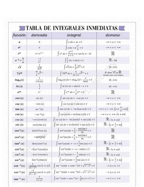 Tabla De Integrales Y Derivadas Completa Pdf Suapalon Hot Sex Picture