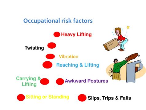 Ppt Occupational Low Back Pain Dr Mehdi Habibollahi Powerpoint