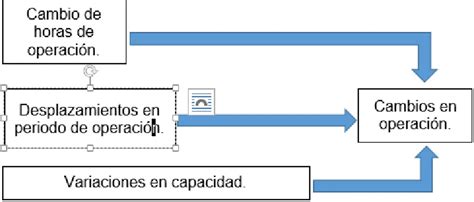 El Diagnostico Energético ESTUDIO DE LA EFICIENCIA DE ENERGÍA