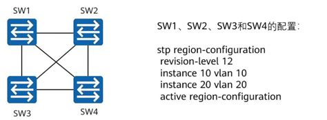 H12 821 V1 722 如图所示，四台华为交换机已运行并配置了mstp协议，现需将sw3设置为instance 10的根桥，可通过以下