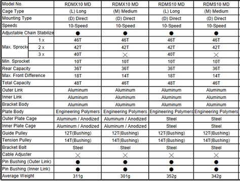 Shimano Cassette Compatibility Chart: A Visual Reference of Charts ...