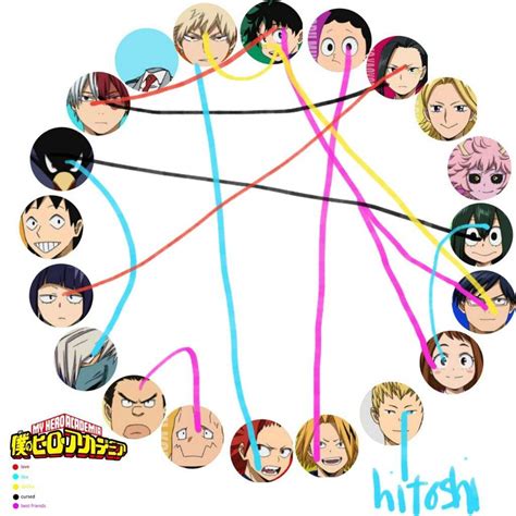 Bnha Shipping Chart Meme My Hero Academia Amino Images And Photos Finder