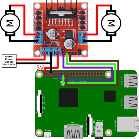 How To Use L N Motor Driver With Raspberry Pi Streamdaser