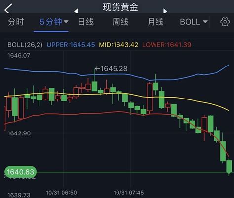 黄金短线加速下跌！黄金本周技术前景分析：若跌破关键支撑 金价恐暴跌45美元美元黄金金价新浪新闻