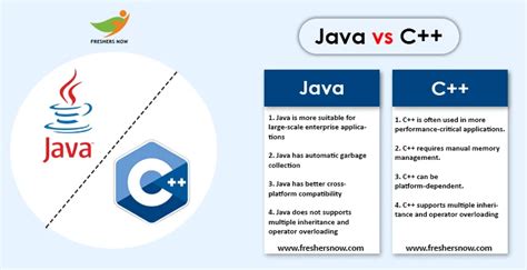 Top 50 Differences Between Java And C Java Vs C