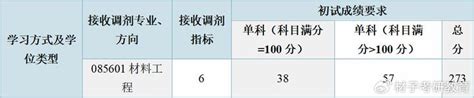 【24 考情分析】中国石油大学（北京）材料考研 知乎