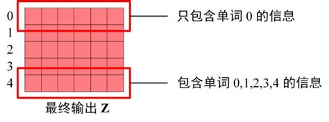 Transformer模型详解图解最完整版 知乎