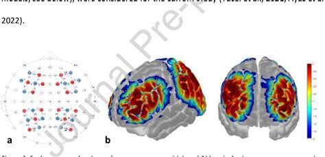 Figure 2 From Inefficient Frontal And Parietal Brain Activation During