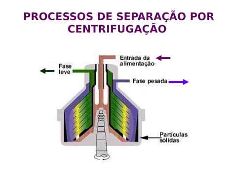 Ppt Processos De Separa O Por Centrifuga O Centrifuga O Na