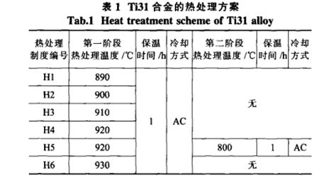 热处理对ti31钛合金棒钛锻件显微组织与力学性能的影响 宝鸡市利泰有色金属有限公司