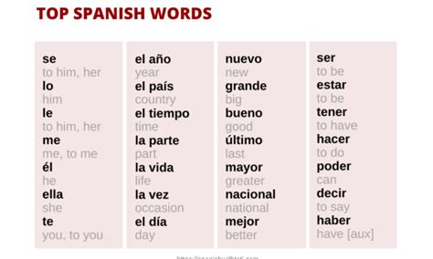 Spanish Basics Archives Spanish With Tati