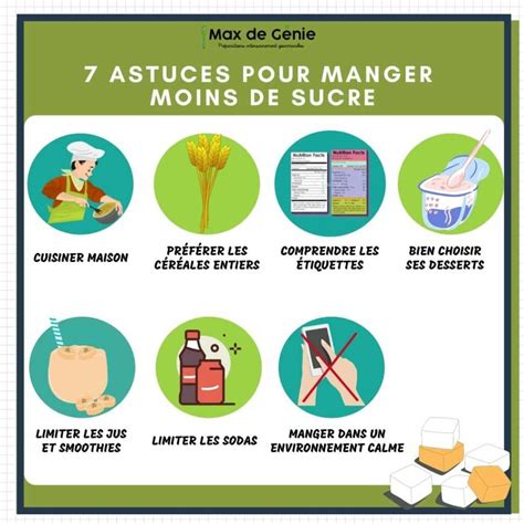 Conseils Pour Manger Moins De Sucre Max De G Nie