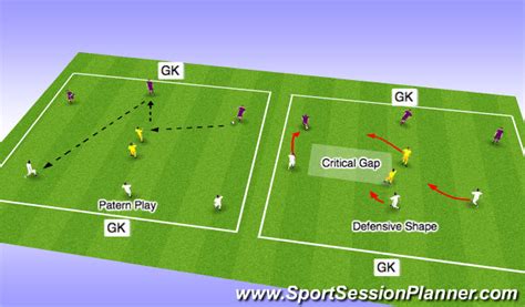 Footballsoccer Fcwe Tactical Session Defensive Shape Tactical