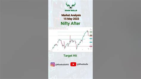 Market Analysis 15 May 2023 Nifty Before And After Khan Bulls Shorts