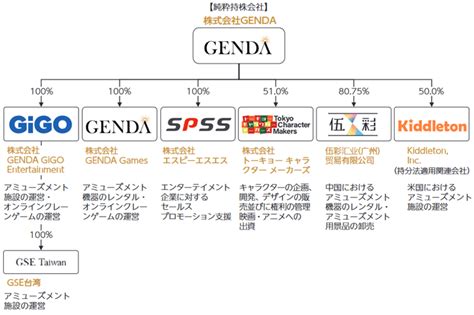 Gendaのipo情報 カブスル