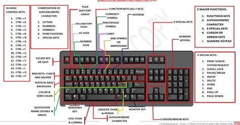 Keyboard Shortcuts Computer Notes Teachmint