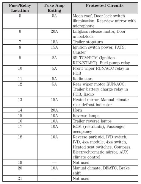 2009 Ford Explorer Fuse Box Diagram StartMyCar