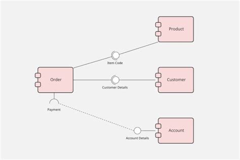 Uml Component Diagram Learn Types Of Symbol In Uml Component Hot Sex