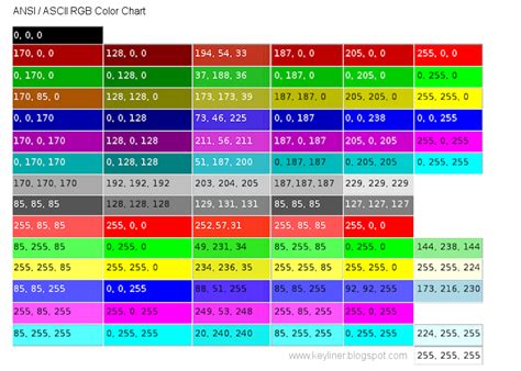 keyliner.blogspot.com: ASCII / ANSI RGB Color Codes
