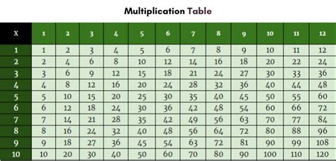 Printable Multiplication Table 1 20 Pdf - Infoupdate.org