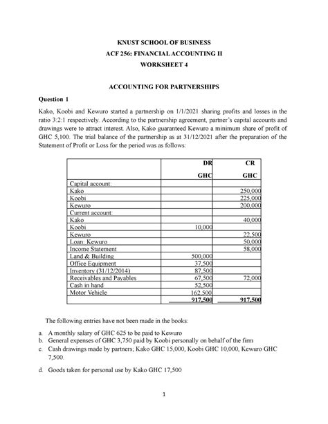 Worksheet 4 Partnership Accounts Knust School Of Business Acf 256