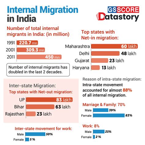 Data Story Data And Numbers On Static And Current Affair Topics Gs Score