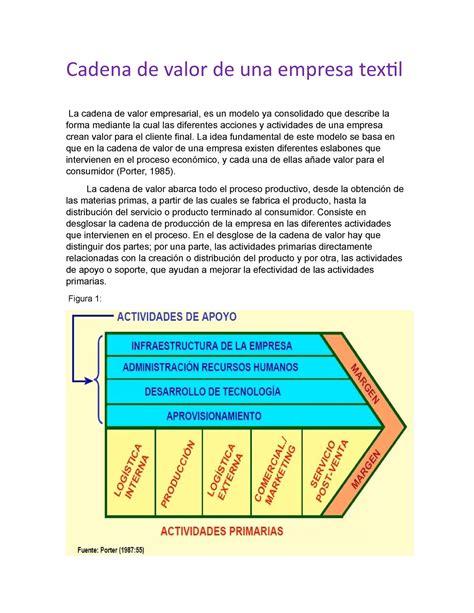 Cadena De Valor De Una Empresa Textil La Idea Fundamental De Este Modelo Se Basa En Que En La