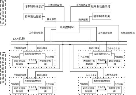 行驻车一体式的分布式特种车辆线控制动系统及制动方法