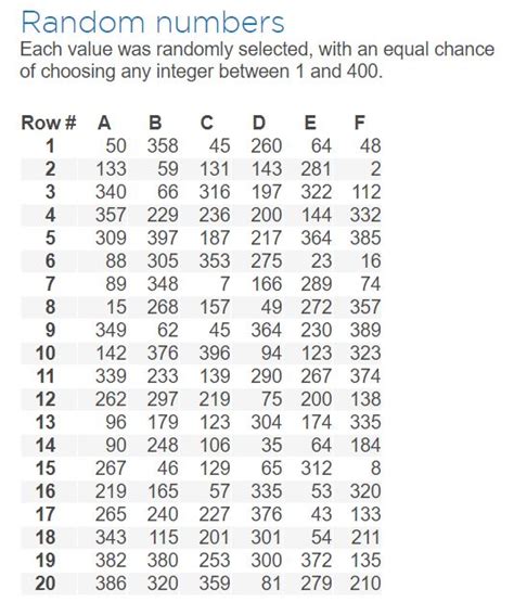 Tabla De Numeros Aleatorios Para Muestreo Usan Images And Photos Finder