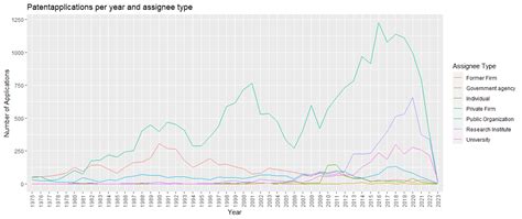 Nachrichten Aus Dem Datenraum Juli Fraunhofer Int