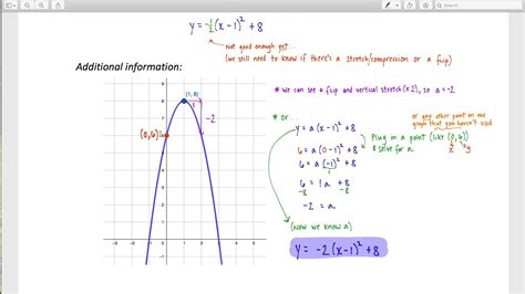 Modeling With Polynomial Functions The A Value Youtube