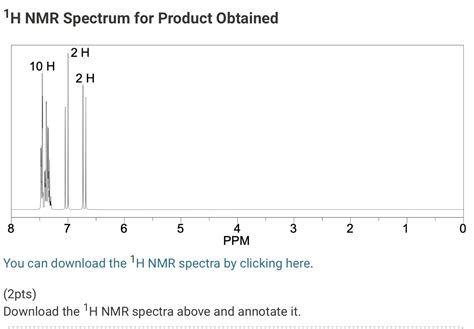 Solved 1h Nmr Spectrum For Product Obtained You Can Download