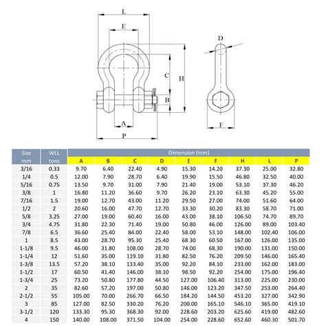 Us Type Bow Shackle Bolt Pin G2130 Safety Factor 6