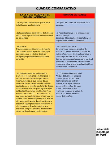 Cuadro Comparativo Codigo Hammurabi Y Codigo Actual Cuadro