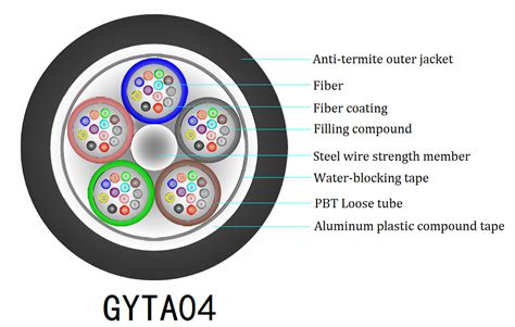 Gyta C Anti Rodent Fiber Optic Cable Anggota Kekuatan Logam