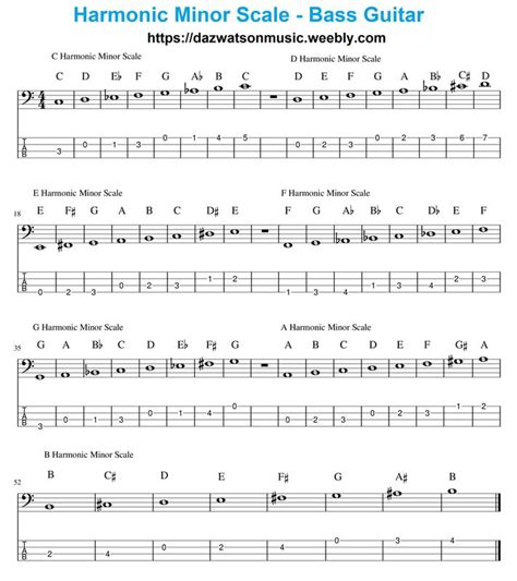 bass minor scale chart Pentatonic scale bass guitar pdf