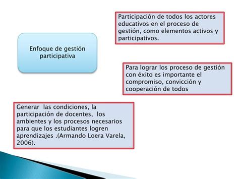 Enfoques De Gesti N Escolar Ppt