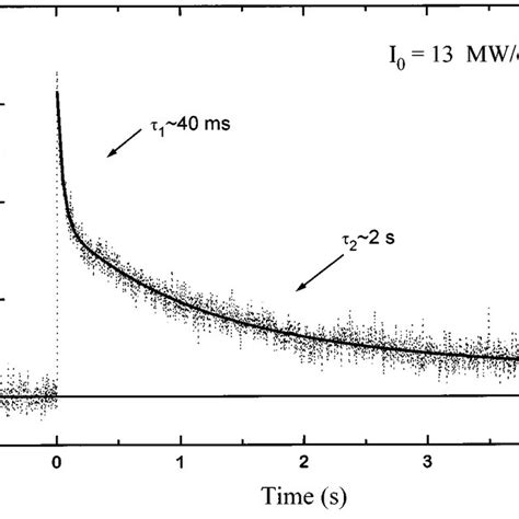 Typical Dark Decay Of The Induced Absorption At I Mw Cm The