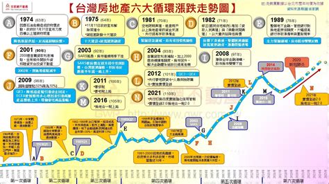 2022年房市十大發展趨勢 李同榮：房價續漲至2024