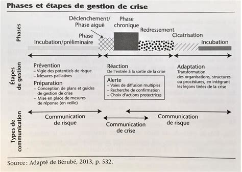 PDF Introduction à l intervention de crise PDF Télécharger Download