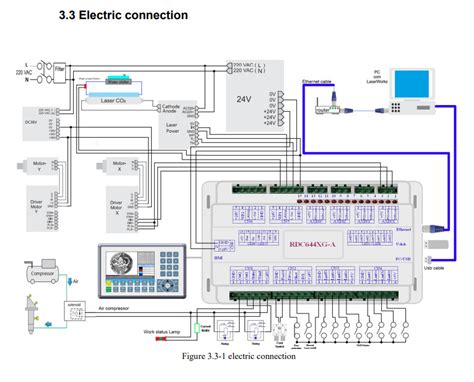 M2 To Ruida 6445 Wiring Controllers Maker Forums