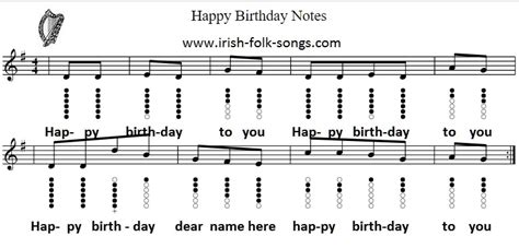 Happy birthday sheet music and tin whistle notes - Irish folk songs