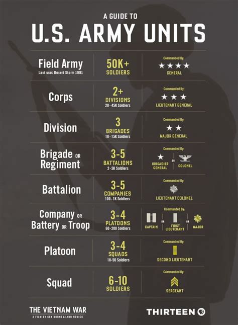 √ Us Army Worldwide Equipment Guide - Leutgard