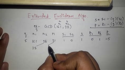 Extended Euclidean Algorithm In Cryptography And Network Security To Find Gcd Of 2 Numbers