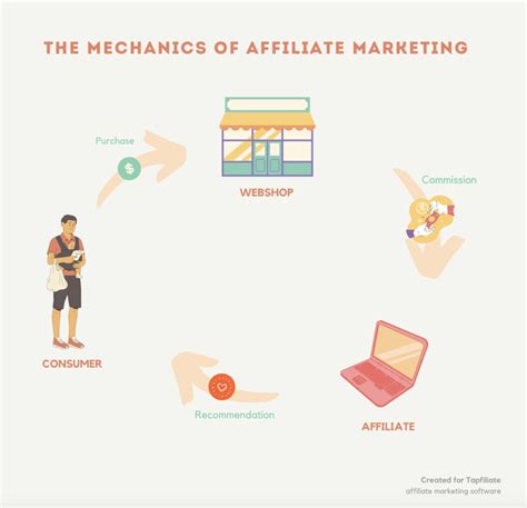 The Complete Guide To Tiktok Affiliate Marketing Blog Tapfiliate